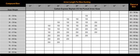 Carbon Express Mayhem Ds Hot Pursuit Arrows Creed Archery Supply