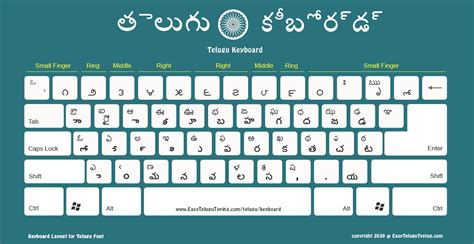 FREE Telugu Keyboard Layout తలగ కబరడ High Quality ideal for