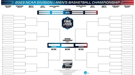 2023 Blank Ncaa Bracket Men's March Madness ?h=eac637af&itok=nytJvCL 