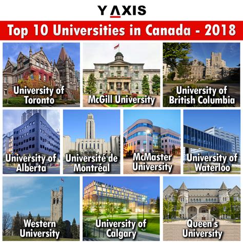 Top 10 Canadian Universities 2018