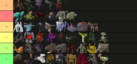 Osrs Pet Tier List General Discussion Alora Rsps Oldschool Mmorpg
