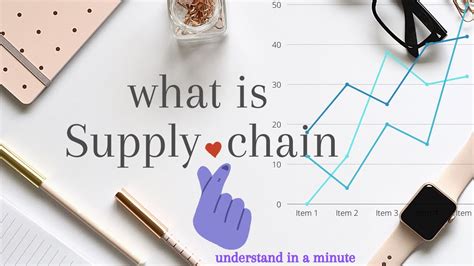 What Is Supply Chain How Supply Chain Work In Hindi Process Of