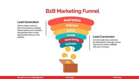 b2b marketing funnel 6 essential stages of your marketing strategy rahulogy