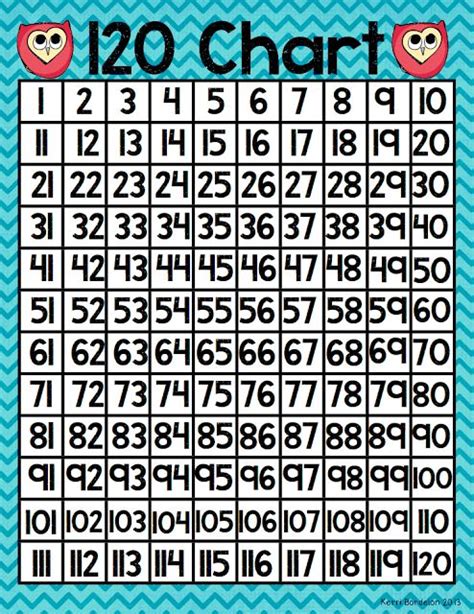 120 Chart Blow Up And Print Poster Size For Classroom Math School