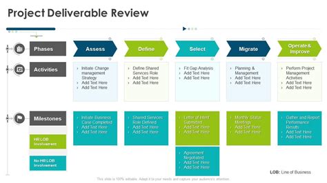 Project Quality Management Bundle Project Deliverable Review