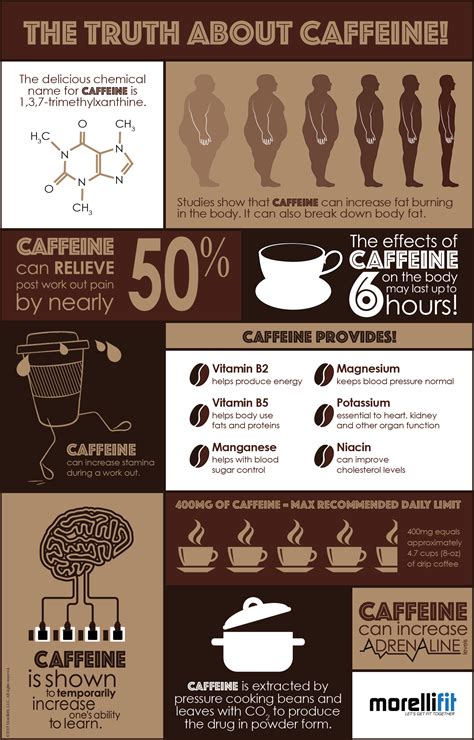 The TRUTH About Caffeine! - Morellifit | Coffee benefits, Coffee health