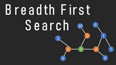 Breadth First Search Algorithm Explained With Example And Code Youtube