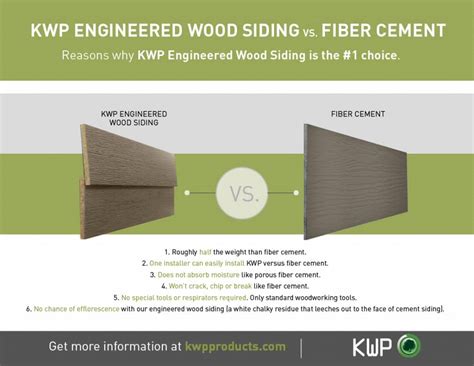 Kwp Engineered Wood Siding Vs Fiber Cement Kwp Products