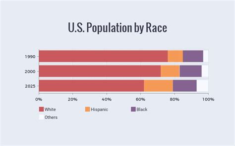 Us Race Demographics Pie Chart Best Picture Of Chart Anyimageorg