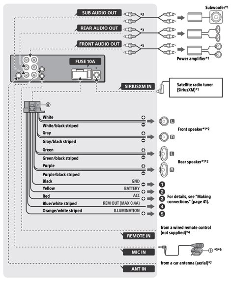 Sony Car Stereo Wiring Diagram And Color Codes 16 Pin