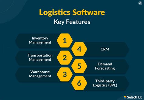 Logistics Management Software Solutions Leaders In 2023