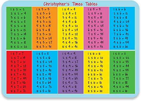 personnalisé Set de table Tables de Multiplication Amazon fr Cuisine