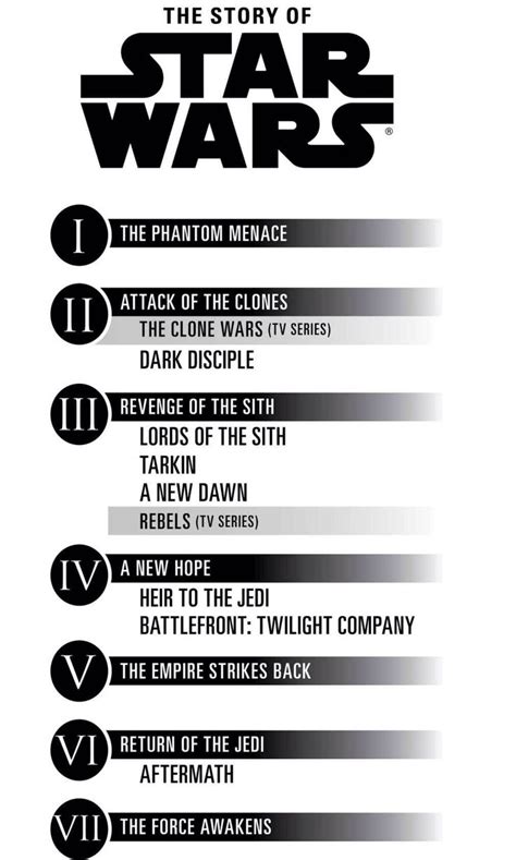 Timeline And List Of All Canon Star Wars Novels Star Wars Timeline