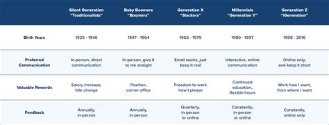 The Value Different Generations Bring To The Workplace