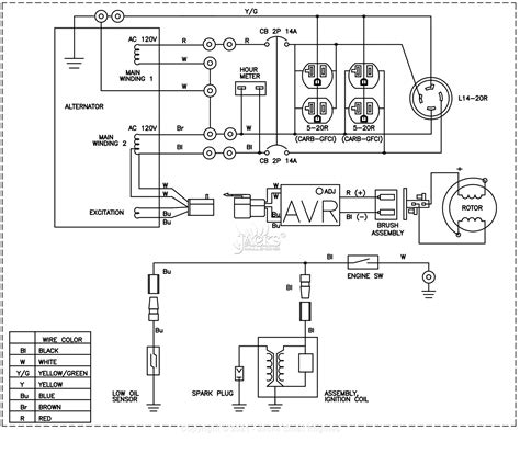 Portable Generator Wiring Schematic Wiring Diagram