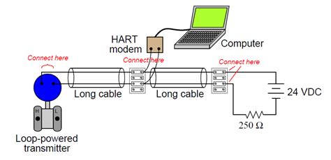 Industrial Instrumentation And Control How Hart Communication Protocol