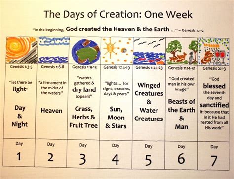 7 Days Of Creation Bible Lessons For Kids Days Of Creation