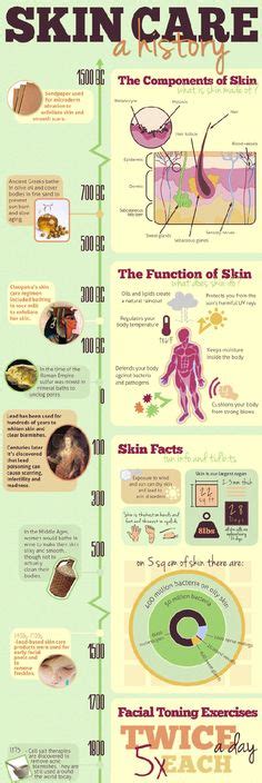 Psoriasis Infographic