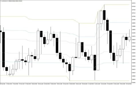 Consolidation Indicator Mt4 Free Download
