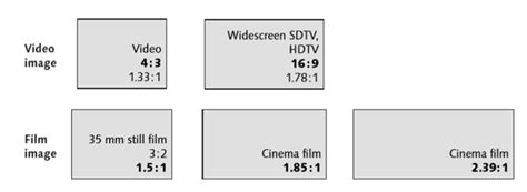 What Is An Aspect Ratio In Film Slide Share