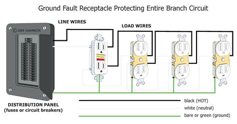 .gadgets.electrical control panel wiring diagram pdf | free wiring diagramsee all results for this questionhow do you find electrical panel circuit numbering?how do you find electrical panel circuit numbering?before you label the fuse box with your electric panel diagram, you have to figure. Electric Meter Box Wiring Diagram | Free Wiring Diagram