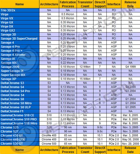 Tech Arp Desktop Graphics Card Comparison Guide Rev 330