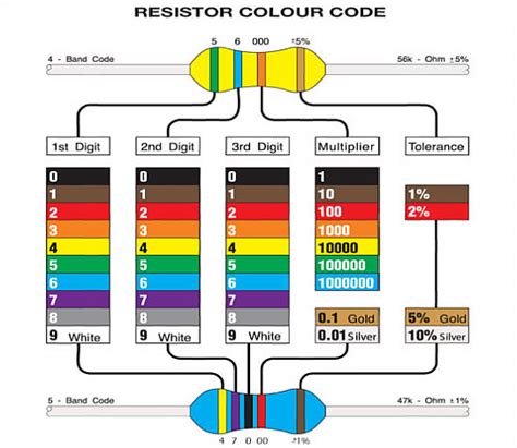 33k Resistor Colours