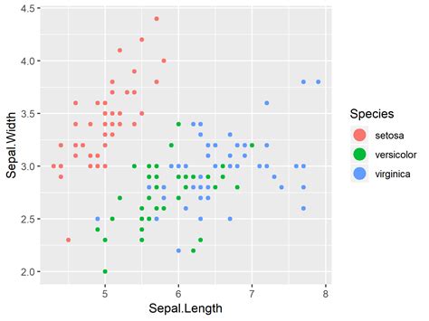 How To Change Legend Size In Ggplot With Examples My Xxx Hot Girl