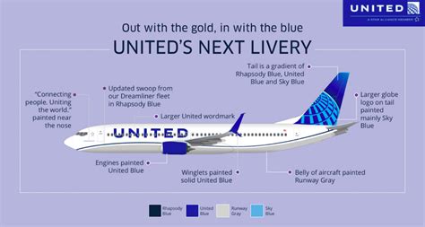 Official United Airlines New Livery One Mile At A Time