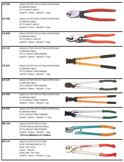 This page informs you of our policies regarding the collection, use, and disclosure of personal data when you use our service and the choices you have associated with that data. HAND CABLE CUTTER - AIE Industrial Supplies Sdn Bhd