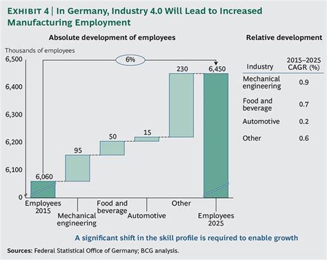 Bcgperspectives Industry 40 The Future Of Productivity And Growth