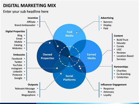 The marketing mix has been defined as the set of marketing tools that the firm uses to pursue its marketing objectives in the target market. Digital Marketing Mix PowerPoint Template | SketchBubble