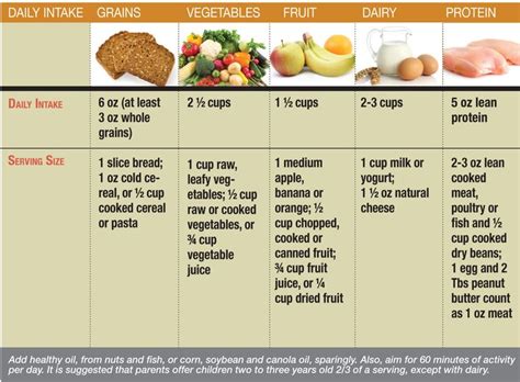 The requirement for fiber varies with age. 33 best images about High Fiber on Pinterest | Macrobiotic ...
