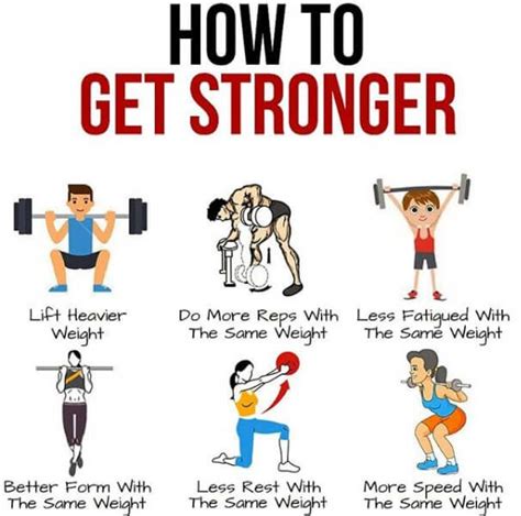 How To Get Stronger Best Fitness Workouts And Training Tips Gym