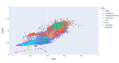 Using Plotly Express To Create Interactive Scatter Plots By Andy