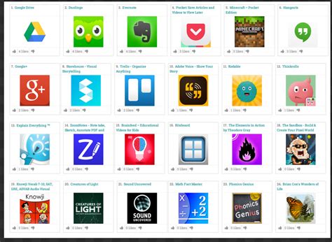 The Best 30 Educational Ipad Apps In 2014 Educational Technology And Mobile Learning