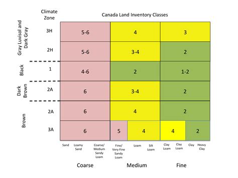 Soils Of The Prairie Provinces Digging Into Canadian Soils