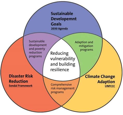 Environmental Sustainability And Climate Change Cbm Australia