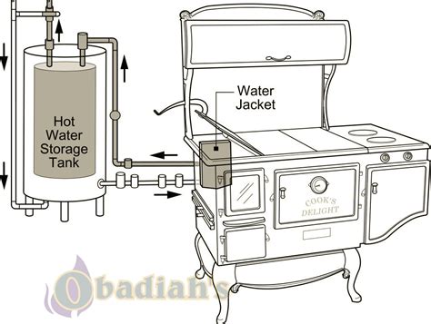 Here i am showing you how i build a hot water manifold for the wood stove i am putting together. Domestic Hot Water and Wood Cookstoves: What To Know ...