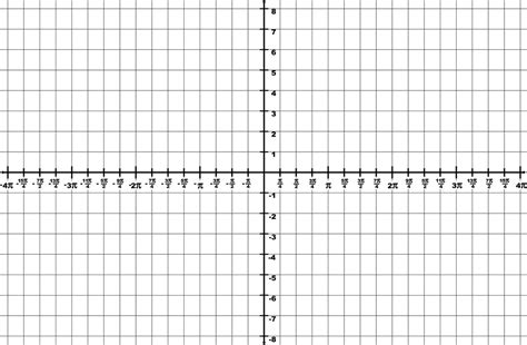Trigonometry Grid With Domain 4π To 4π And Range 8 To 8 Clipart Etc