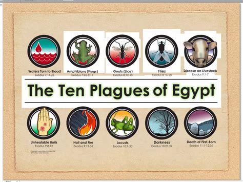 10 Plagues Ten Plagues Bible Lessons Bible Class