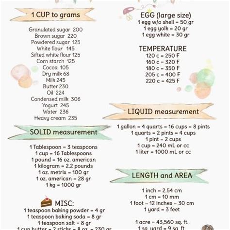 This chart is a quick reference for volume, ounces, and grams equivalencies for common ingredients. 1 Tablespoon Of Powdered Sugar In Grams | Brokeasshome.com