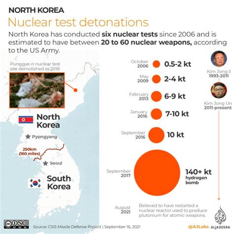 Infographic North Korea South Korea Missile Programmes Compared