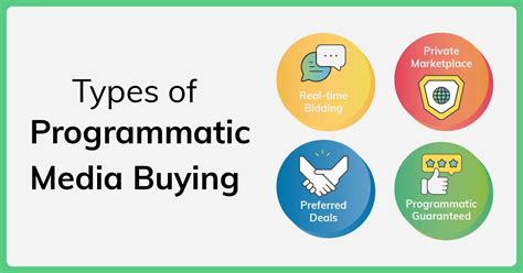 Types Of Programmatic Advertising And Best Examples To Gain Campaign