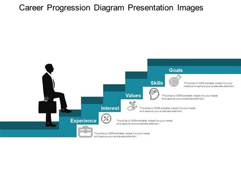 Career Progression Diagram Presentation Images Graphi