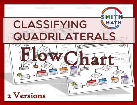 Classifying Quadrilaterals Flow Chart By Teach Simple