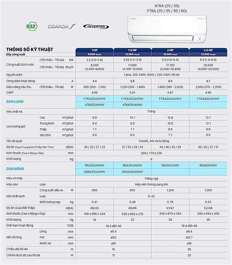 Daikin 5hp jt160bdtye inverter air conditioner scroll compressor for refrigeration r22. Máy lạnh Daikin FTKA60UAVMV (2.5 Hp) Inverter Model 2020