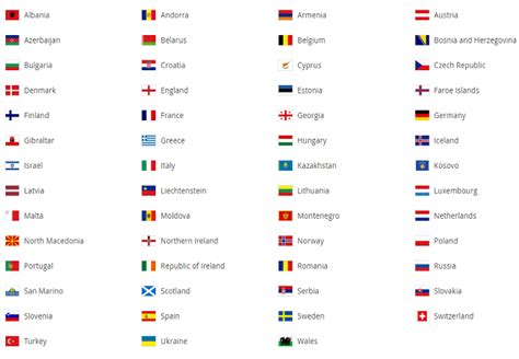 World Cup 2022 Qualified Teams List Worldjula