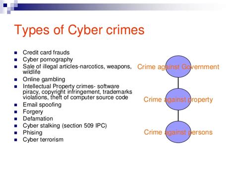 Anytime a crime is committed online it is referred to as a cybercrime. Cyber crime