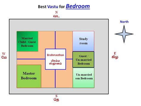 Check spelling or type a new query. Vastu for Bedroom
